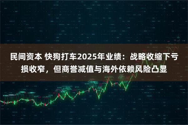 民间资本 快狗打车2025年业绩：战略收缩下亏损收窄，但商誉减值与海外依赖风险凸显